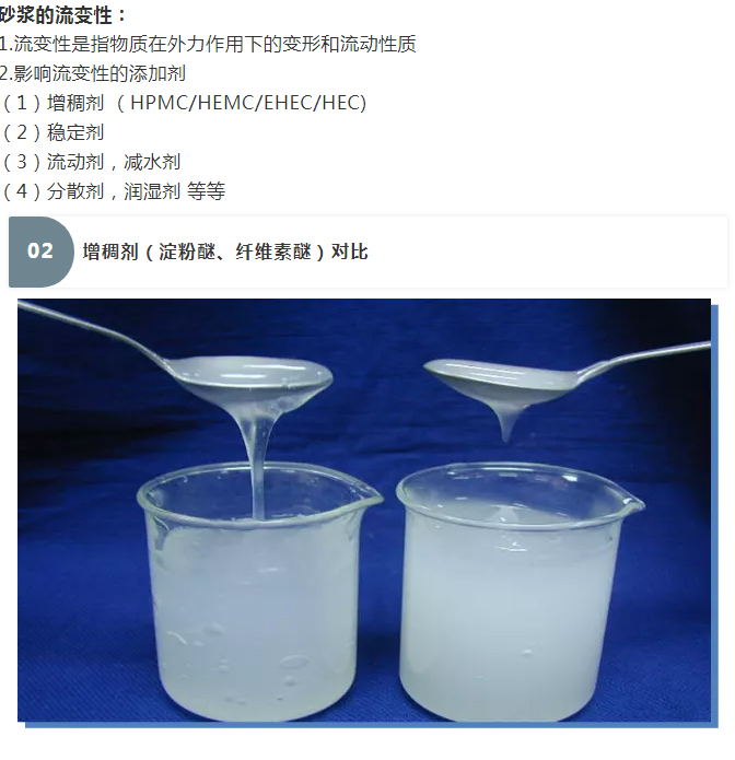 砂漿中纖維素醚與淀粉醚起到何種作用？多圖數(shù)據(jù)解析來襲！_03