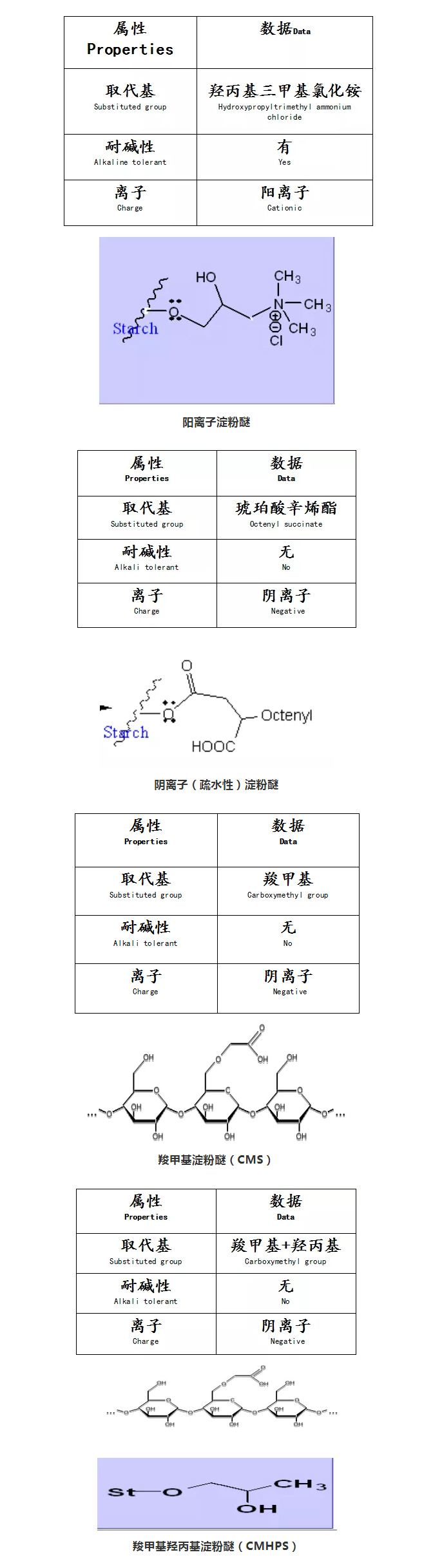 砂漿中纖維素醚與淀粉醚起到何種作用？多圖數(shù)據(jù)解析來襲！_07