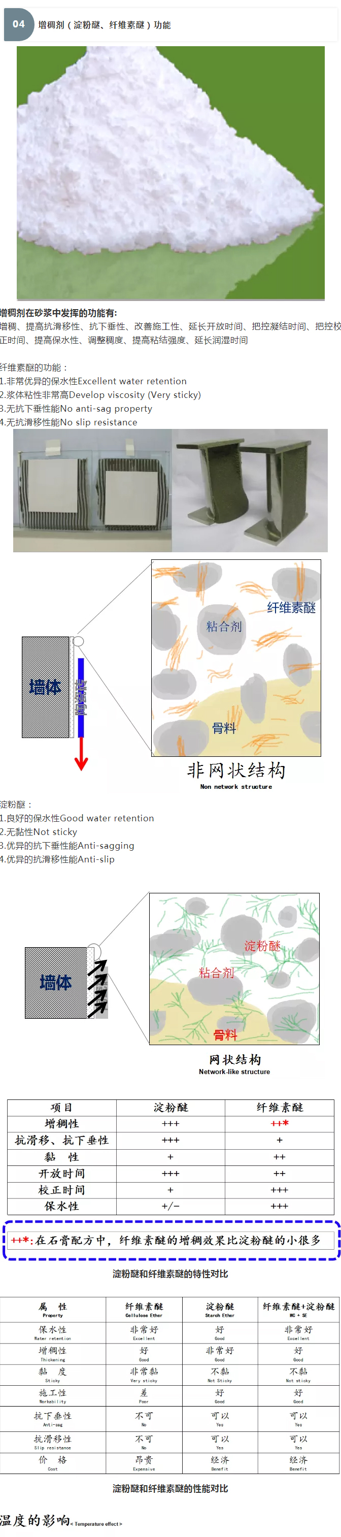 砂漿中纖維素醚與淀粉醚起到何種作用？多圖數(shù)據(jù)解析來襲！_08